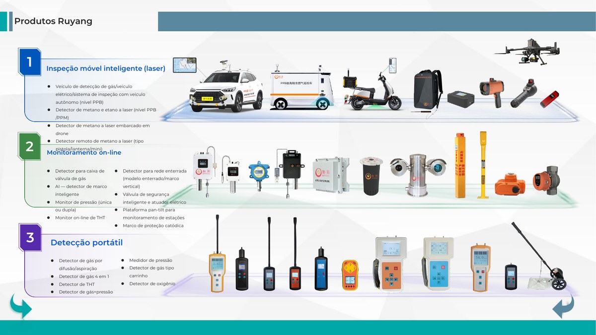 Linhas de produtos Ruyang organizadas por aplicação